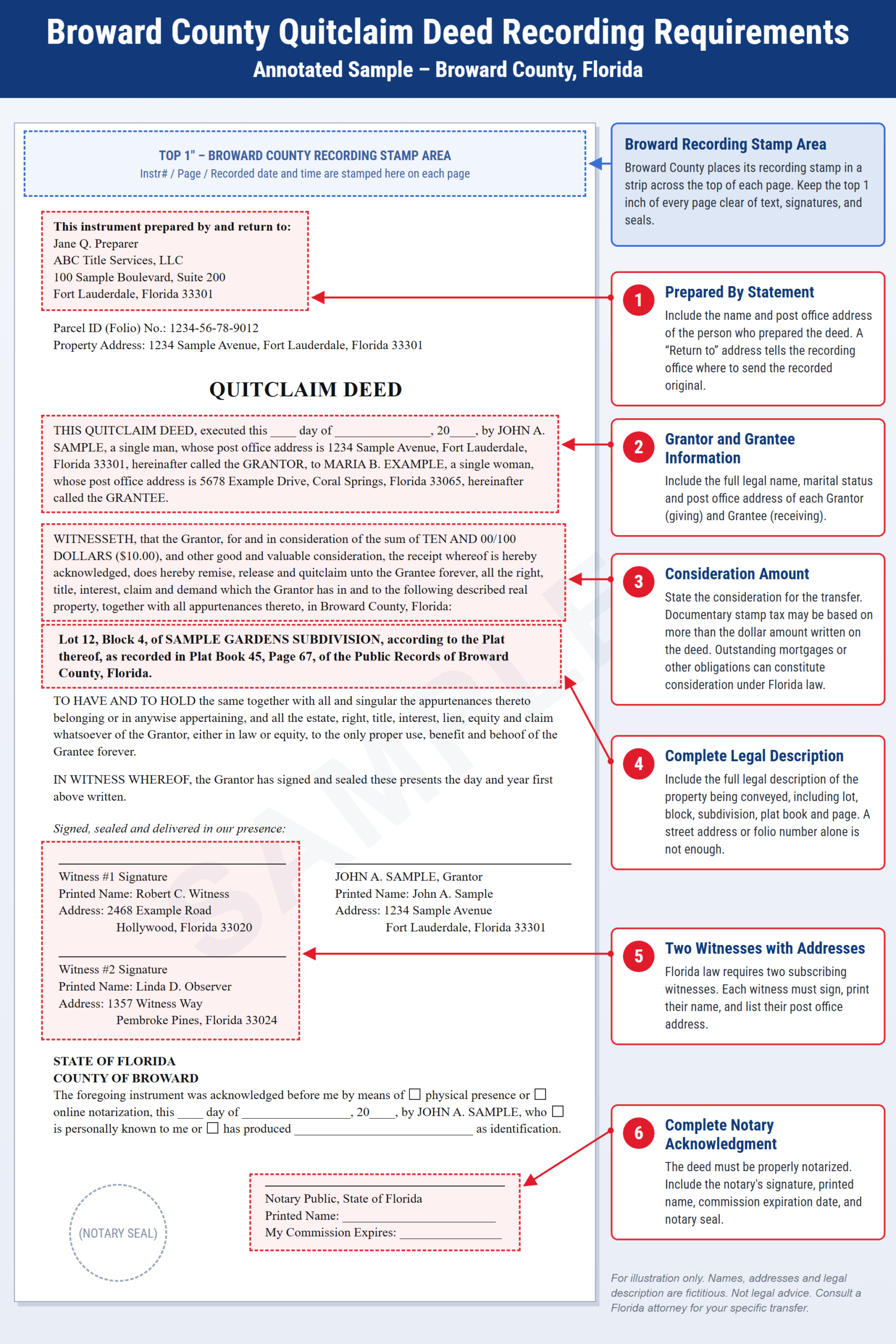 Annotated sample quitclaim deed, enlarged