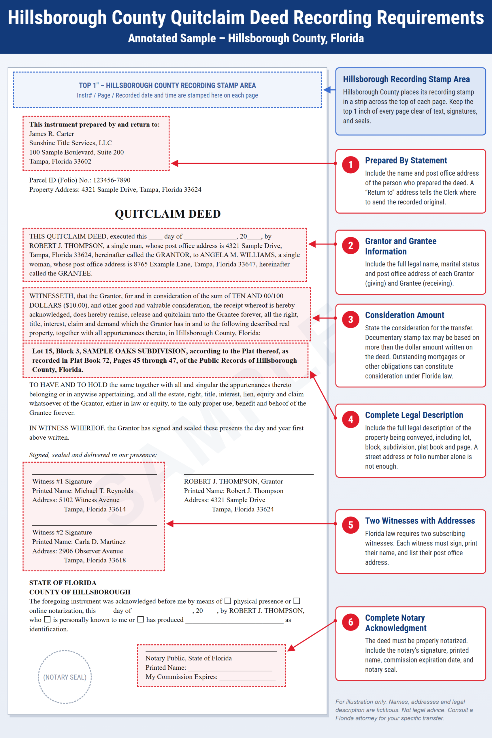Annotated sample quitclaim deed, enlarged