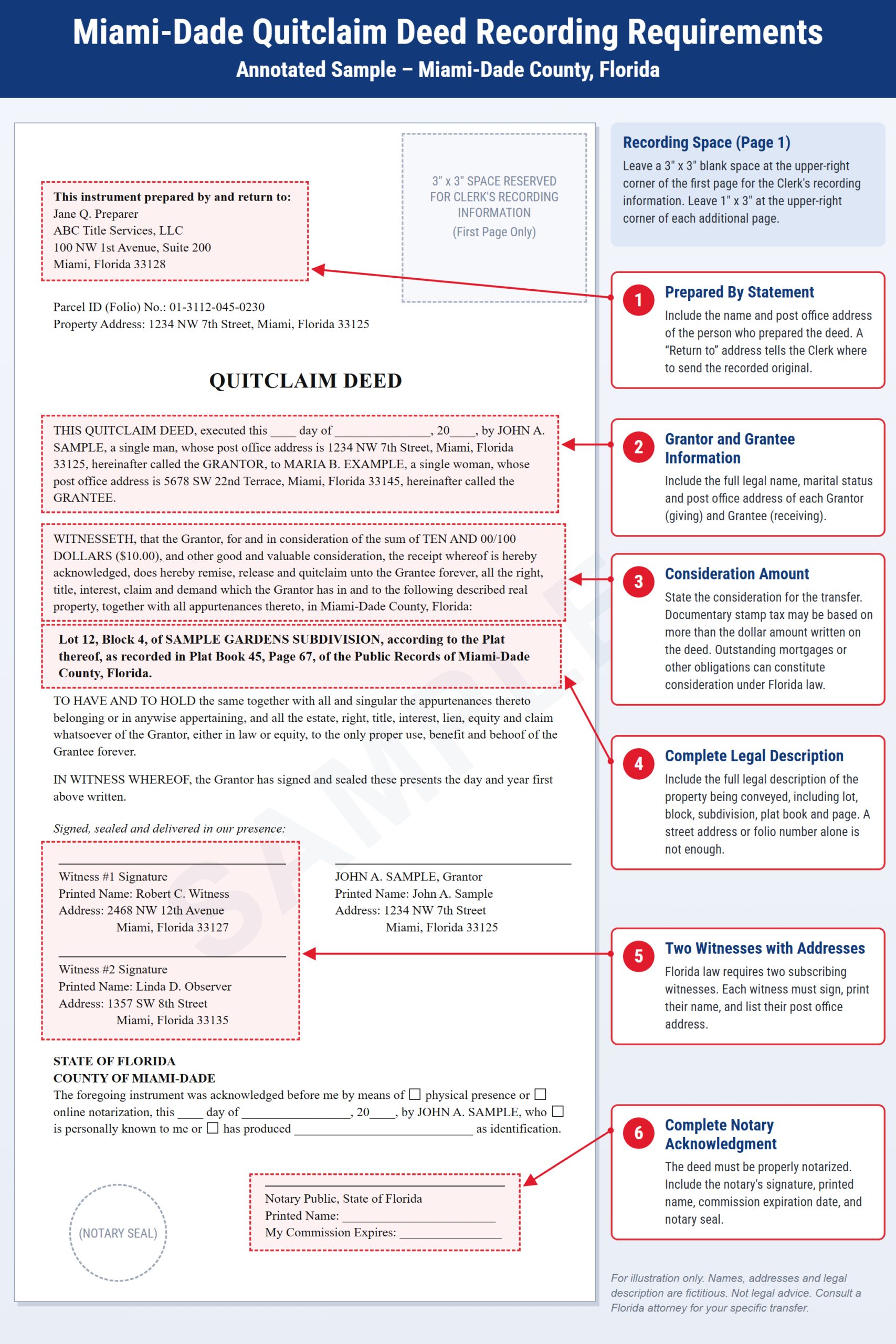 Annotated sample quitclaim deed, enlarged