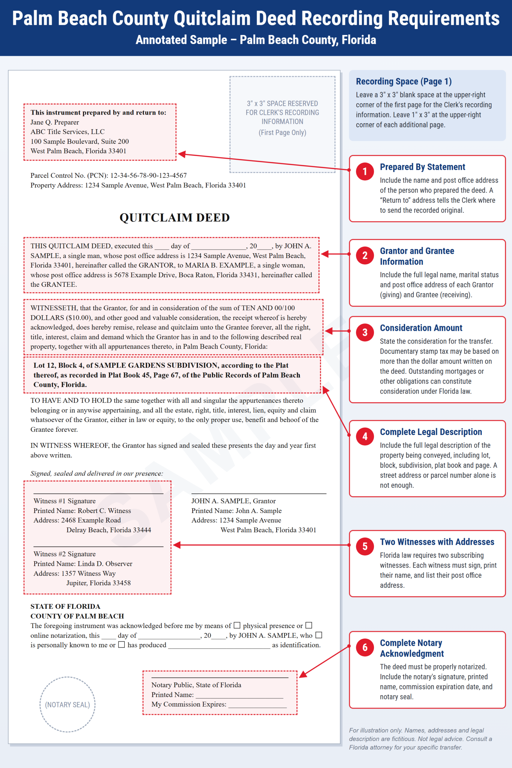 Annotated sample quitclaim deed, enlarged